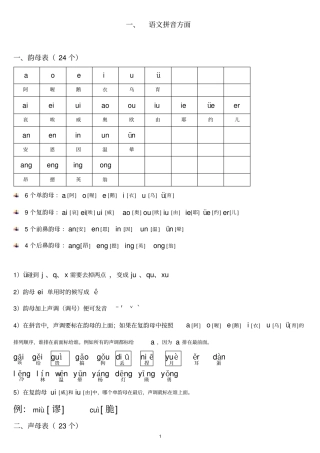 幼升小语文数学记诵知识点梳理