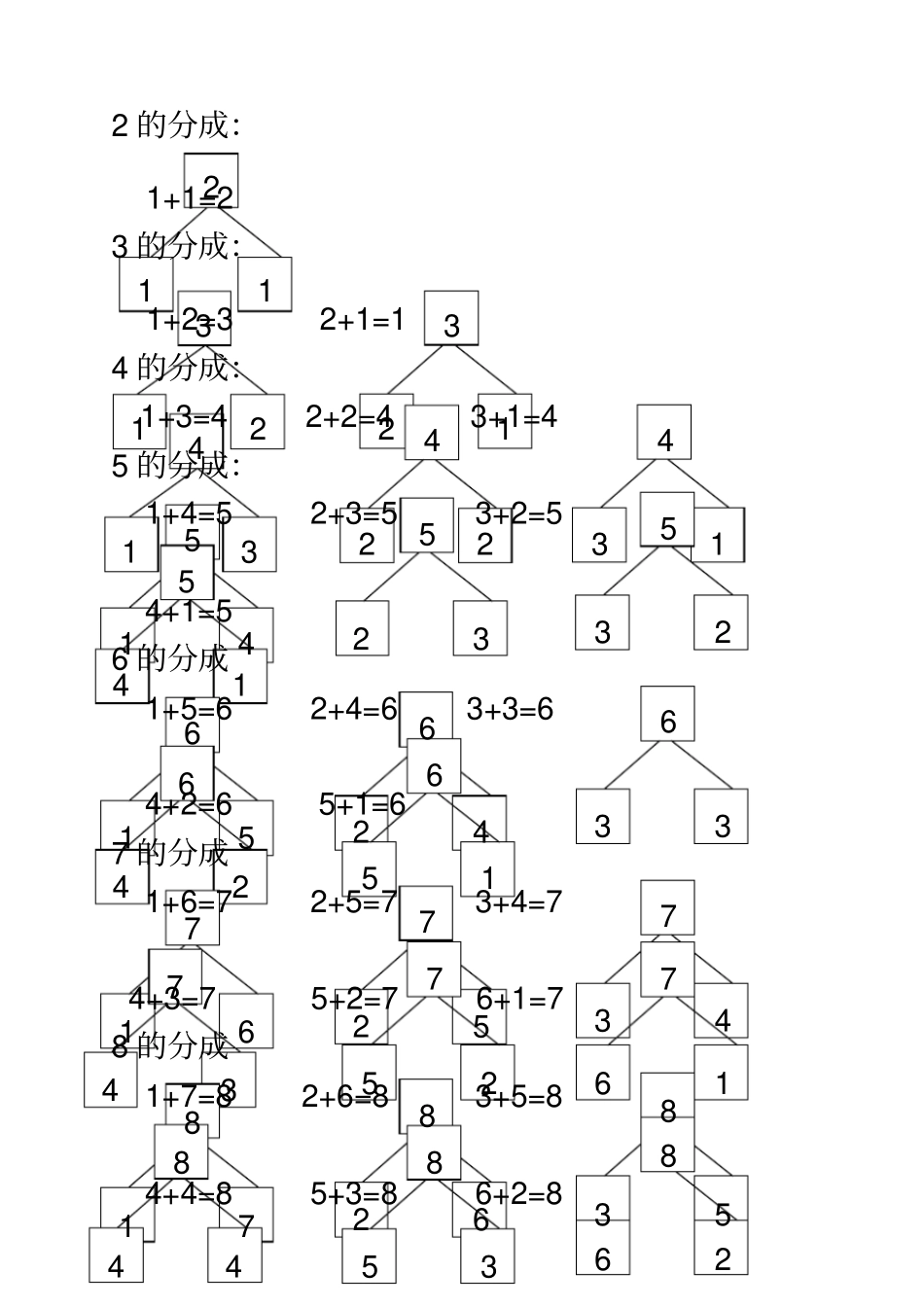 幼小衔接9数的分成_第1页