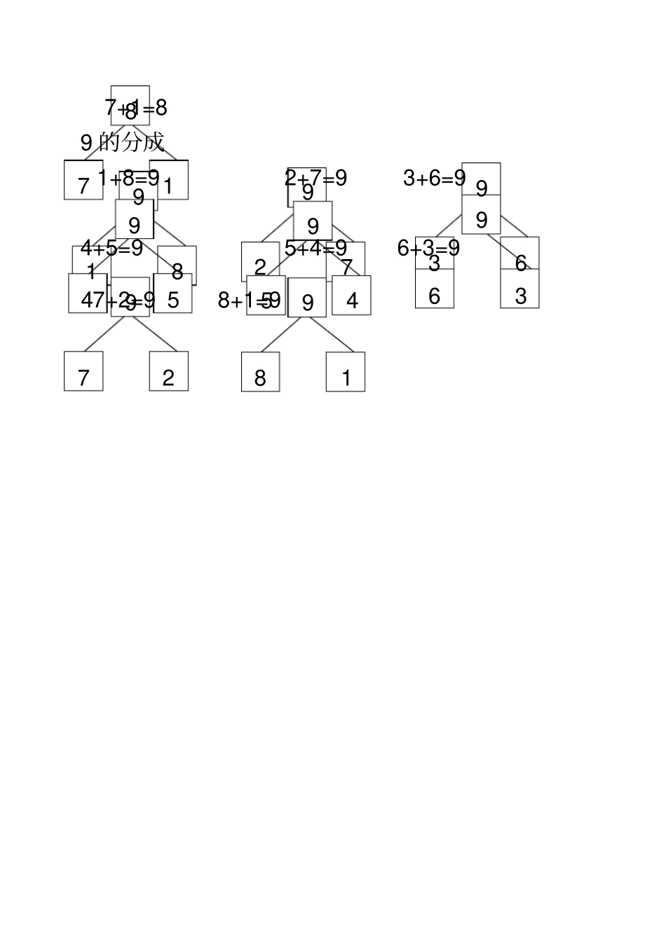 幼小衔接9数的分成_第2页