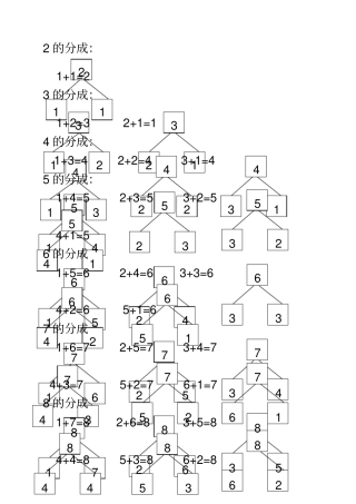 幼小衔接9数的分成