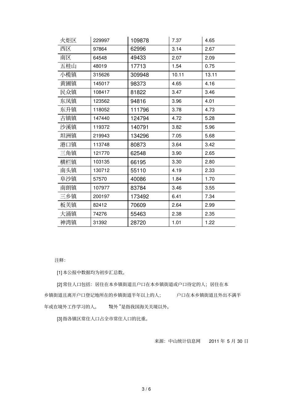 广东中山第六次全国人口普查主要数_第3页