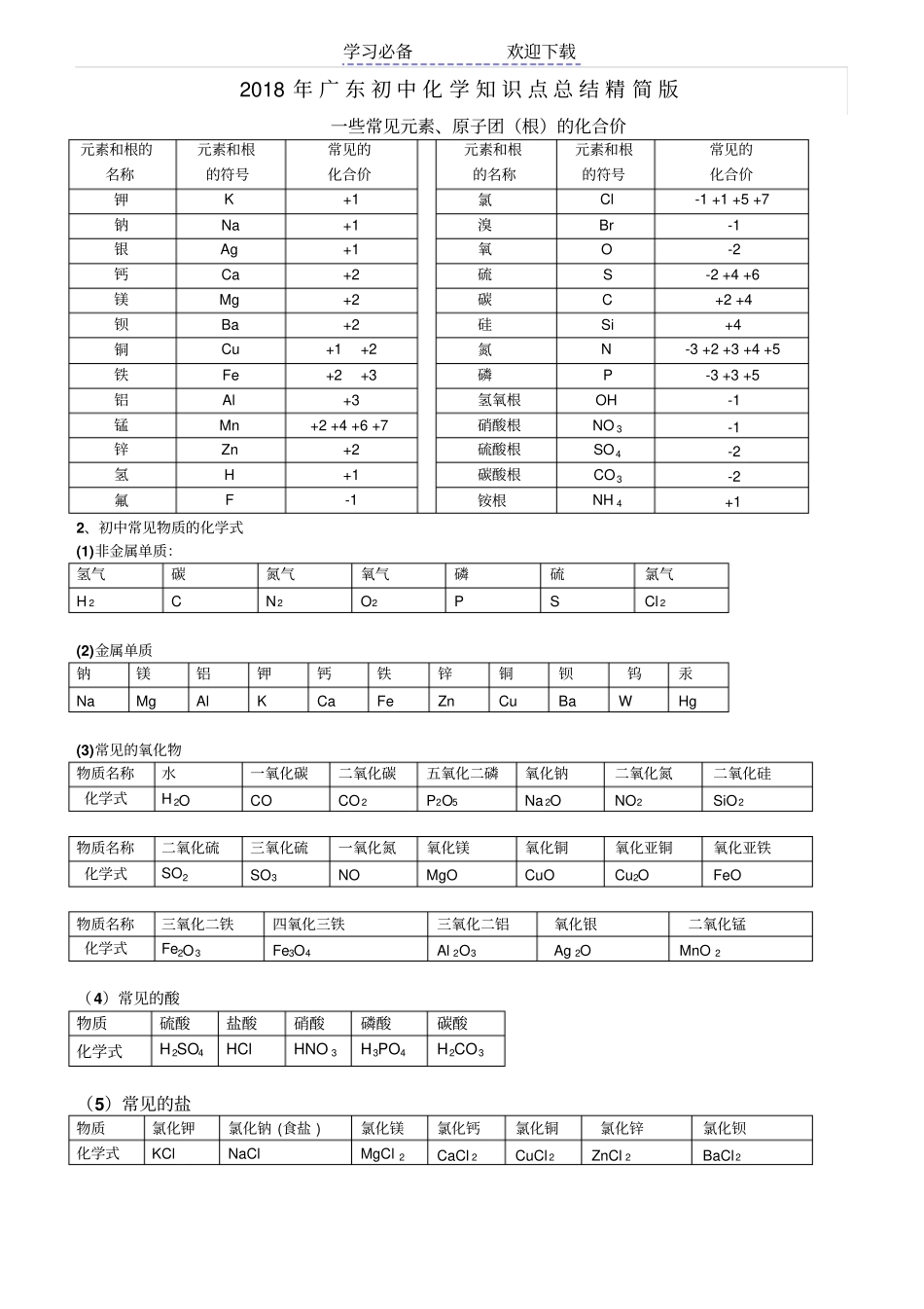 广东中考初中化学知识点总结归纳精简版_第1页