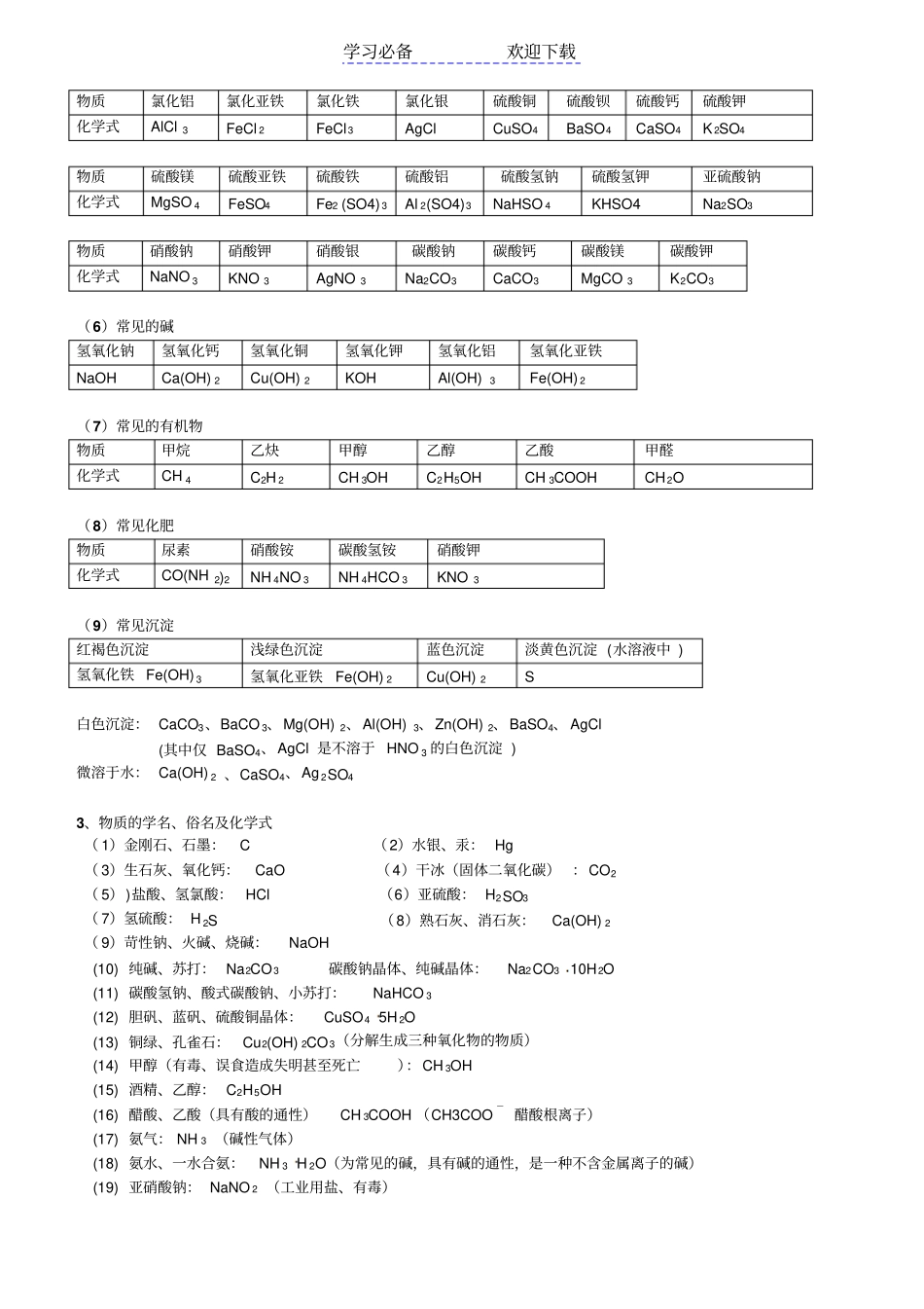 广东中考初中化学知识点总结归纳精简版_第2页