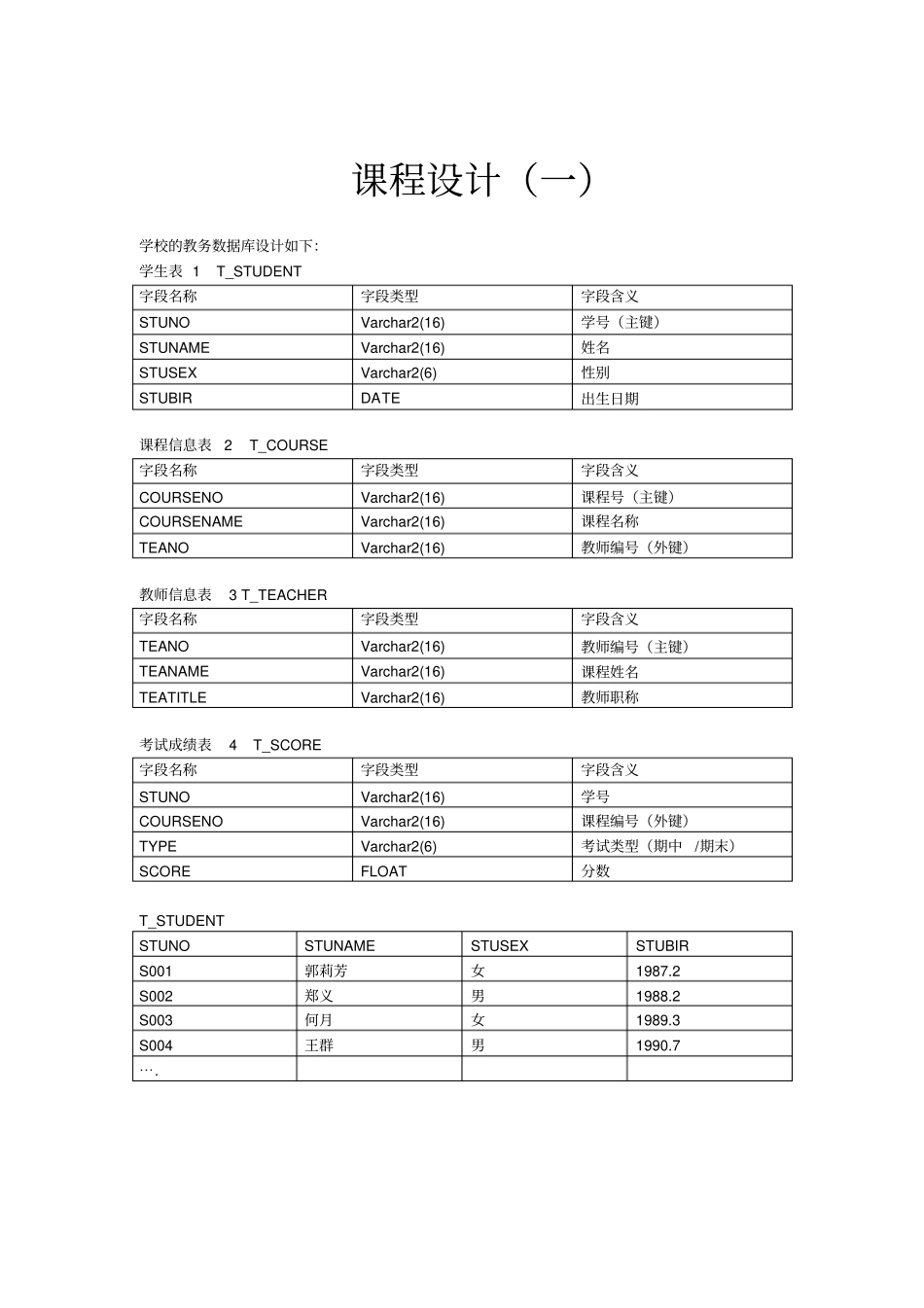 广东医学院数据库课程设计一资料_第1页