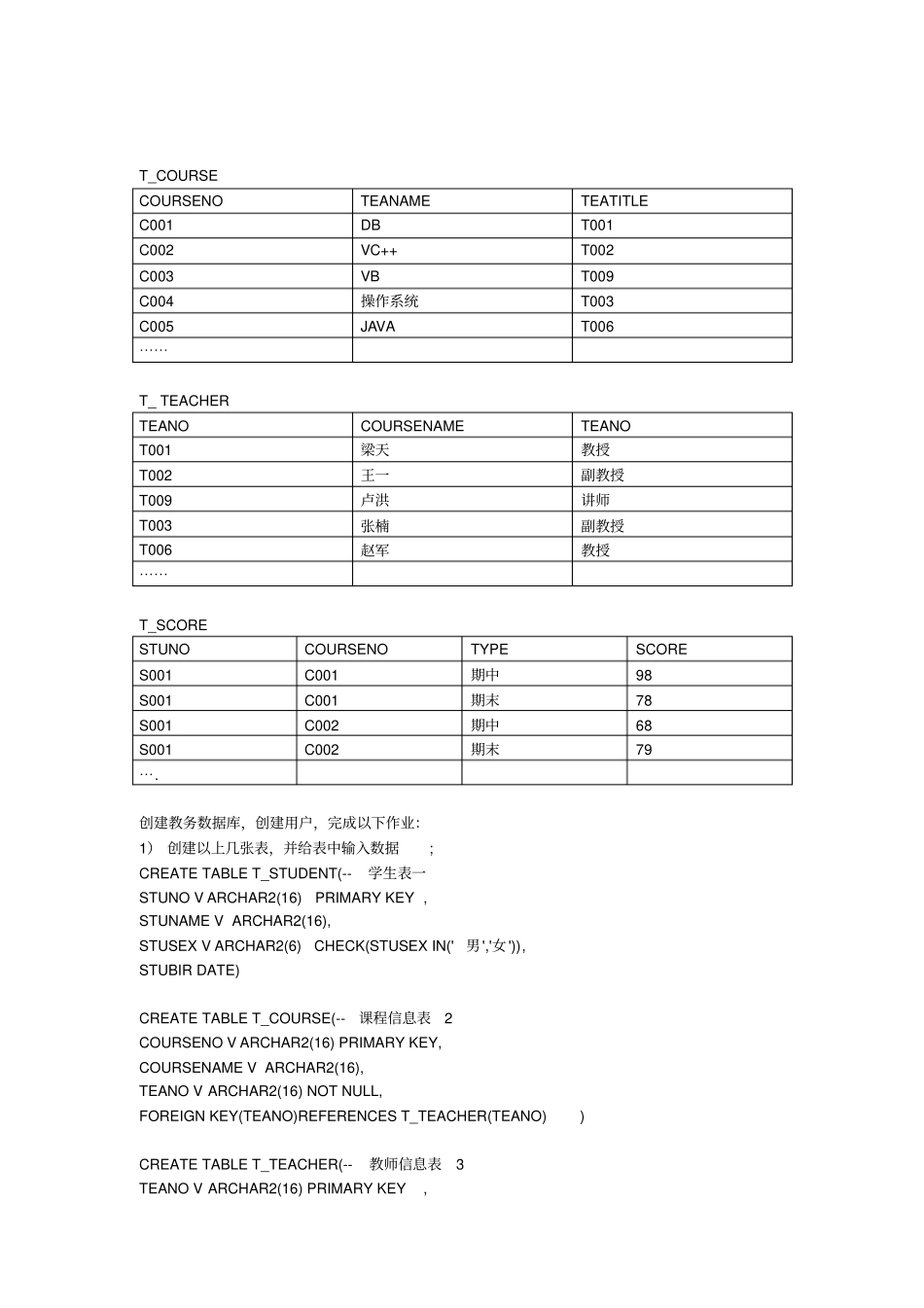 广东医学院数据库课程设计一资料_第2页