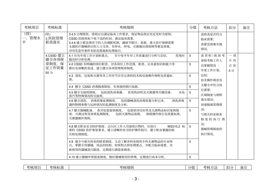 广东医疗机构消毒供应中心CSSD考核细则2011年版_第3页