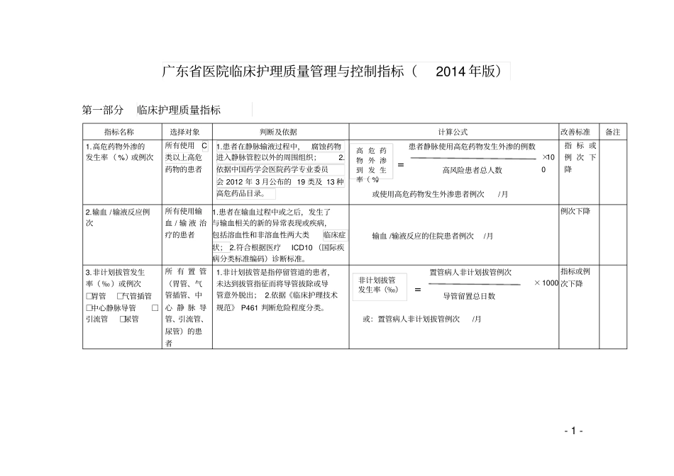 广东医院临床护理质量管理与控制指标2014年版_第1页