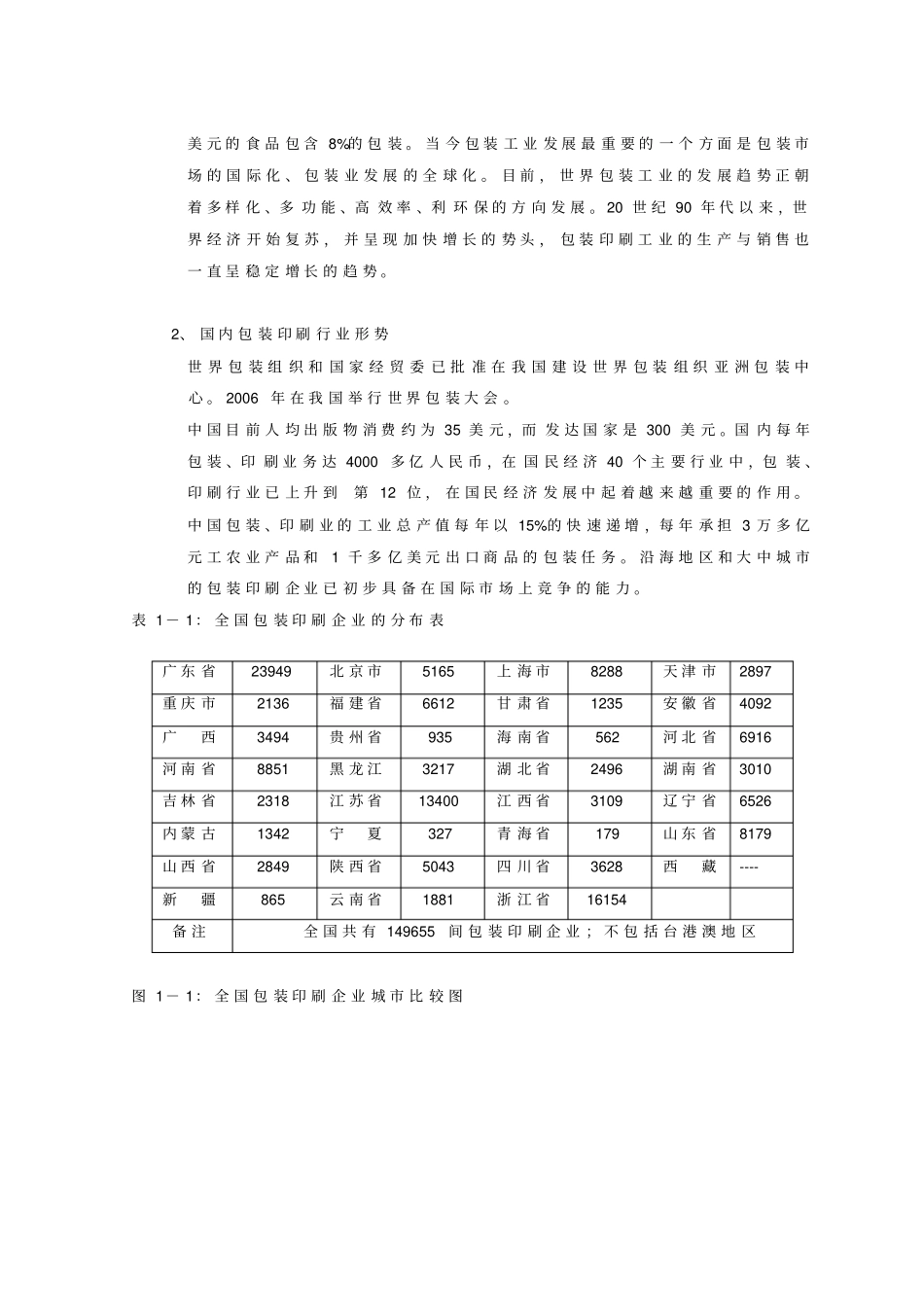 广东国际包装印刷城可行性研究报告_第3页