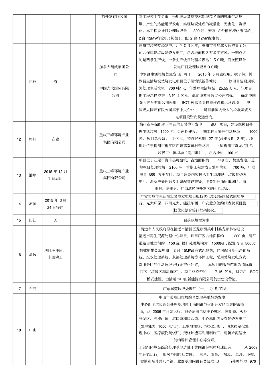 广东垃圾处理分析分析_第2页