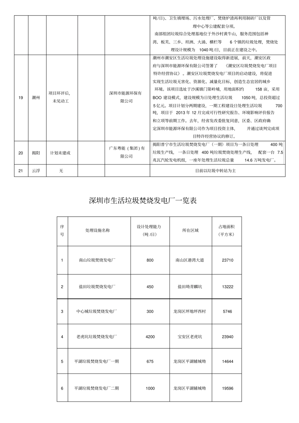广东垃圾处理分析分析_第3页