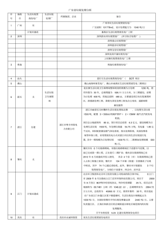 广东垃圾处理分析分析
