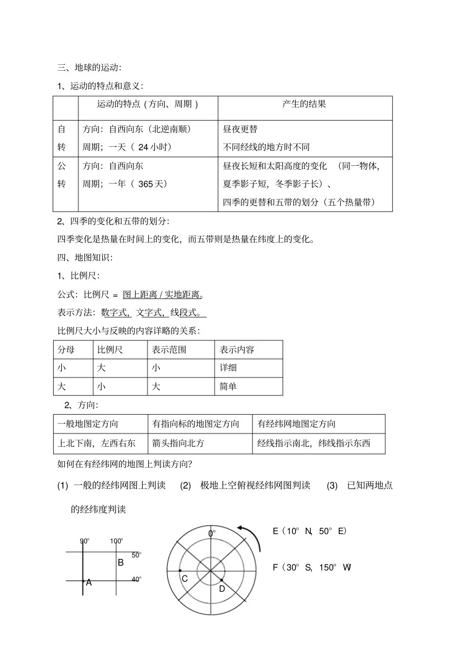 广东地理会考大纲整理的地理会考复习资料_第2页