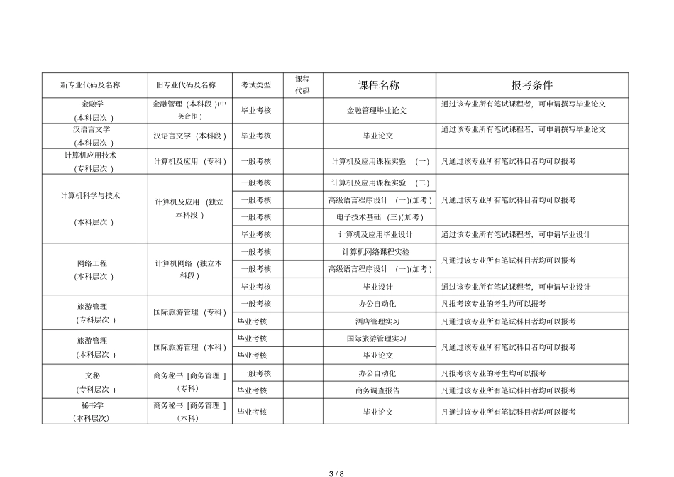 广东外语外贸大学实践考核报考条件列表_第3页