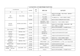 广东外语外贸大学实践考核报考条件列表