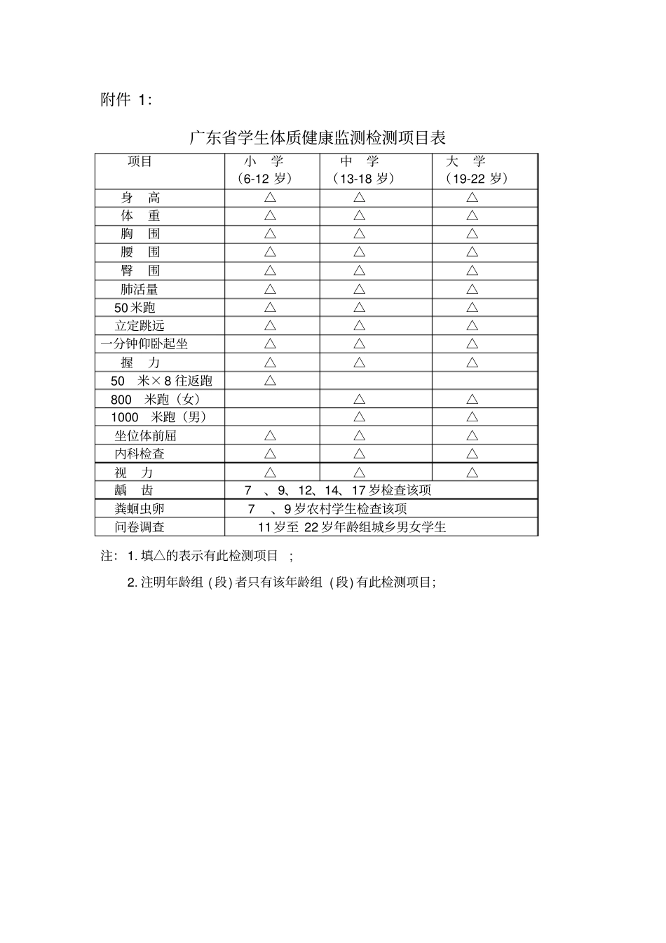 广东学生体质健康监测检测项目表_第1页