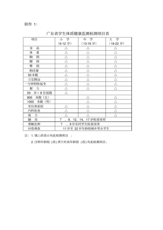 广东学生体质健康监测检测项目表