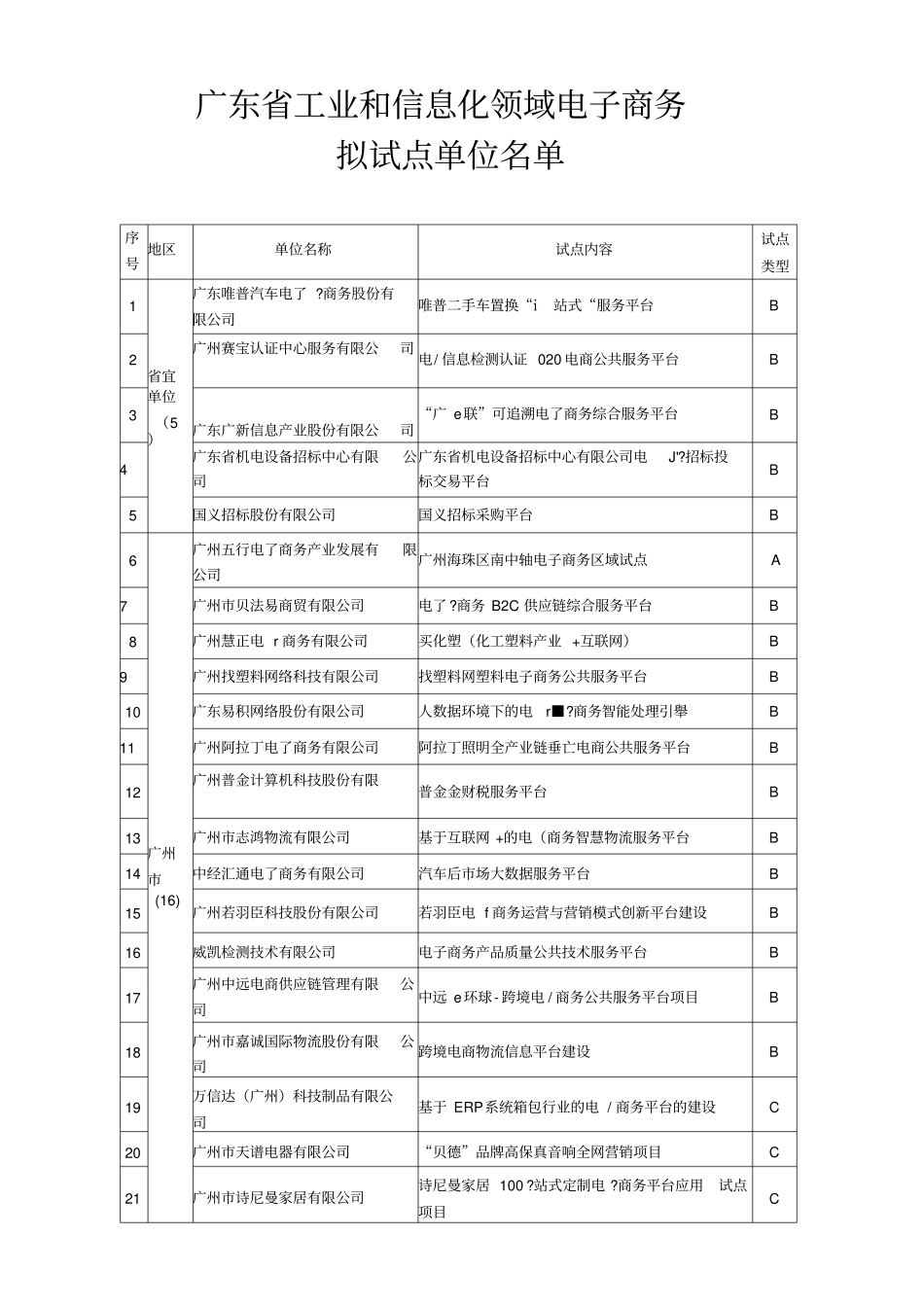 广东工业和信息化领域电子商务_第1页