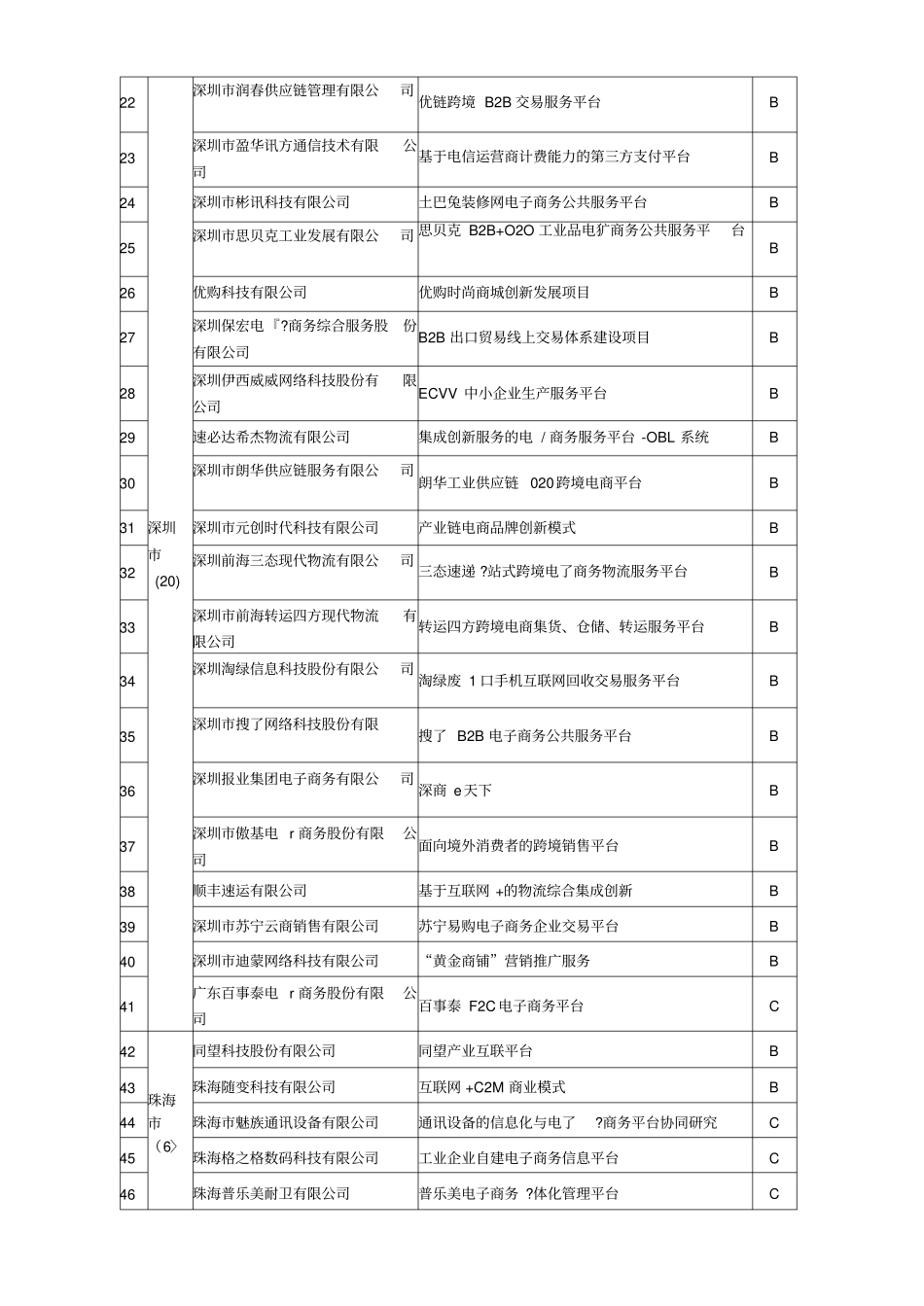 广东工业和信息化领域电子商务_第2页