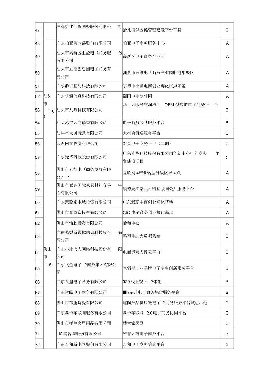 广东工业和信息化领域电子商务_第3页
