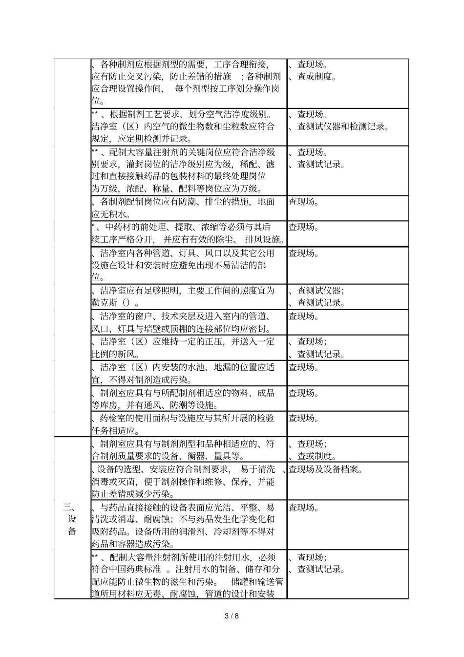 广东年换发医疗机构制剂许可证验收标准_第3页