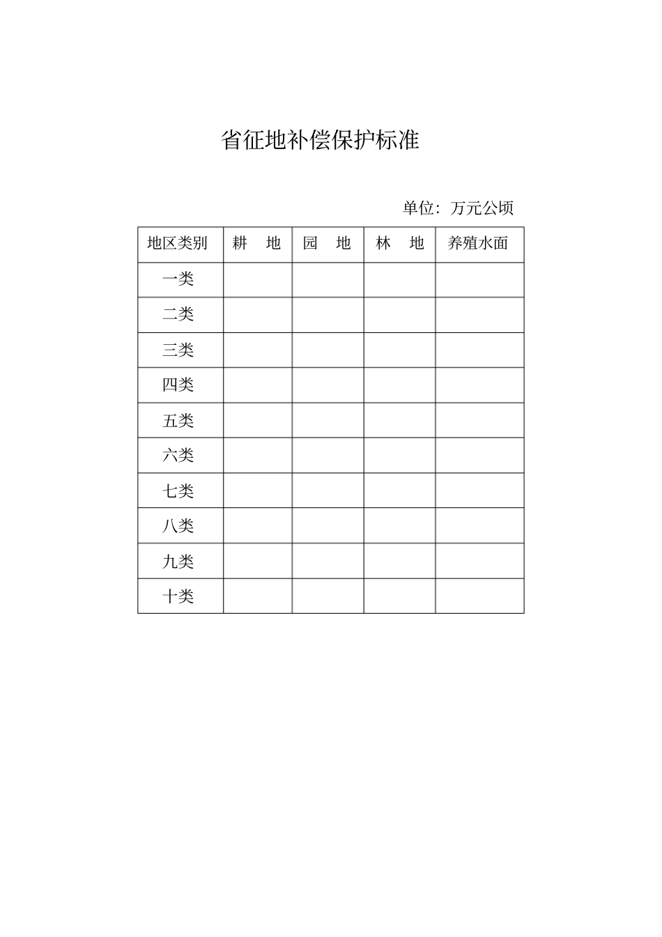 广东征地补偿保护标准_第1页