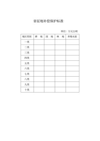 广东征地补偿保护标准