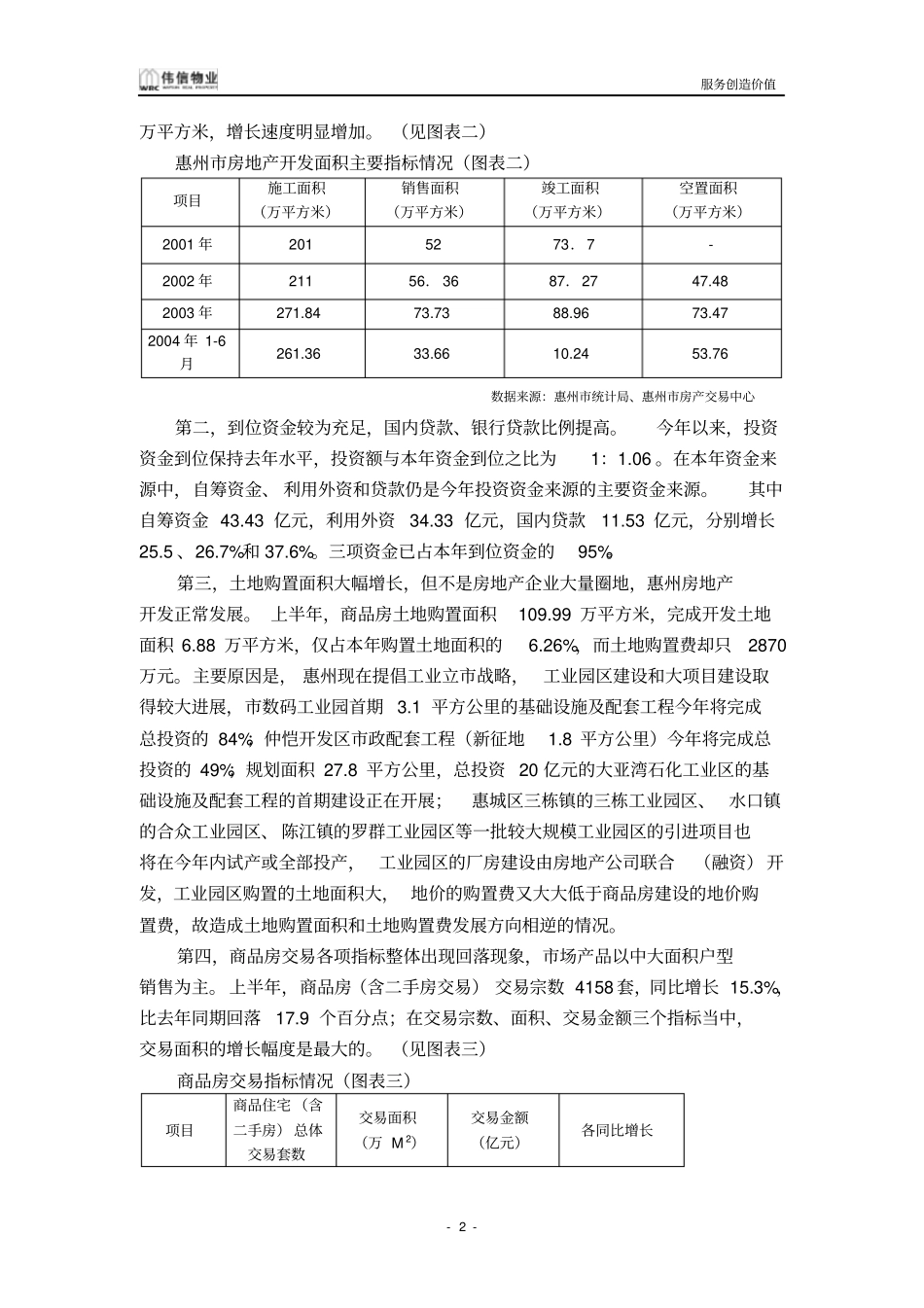 广东惠州房地产场报告_第2页