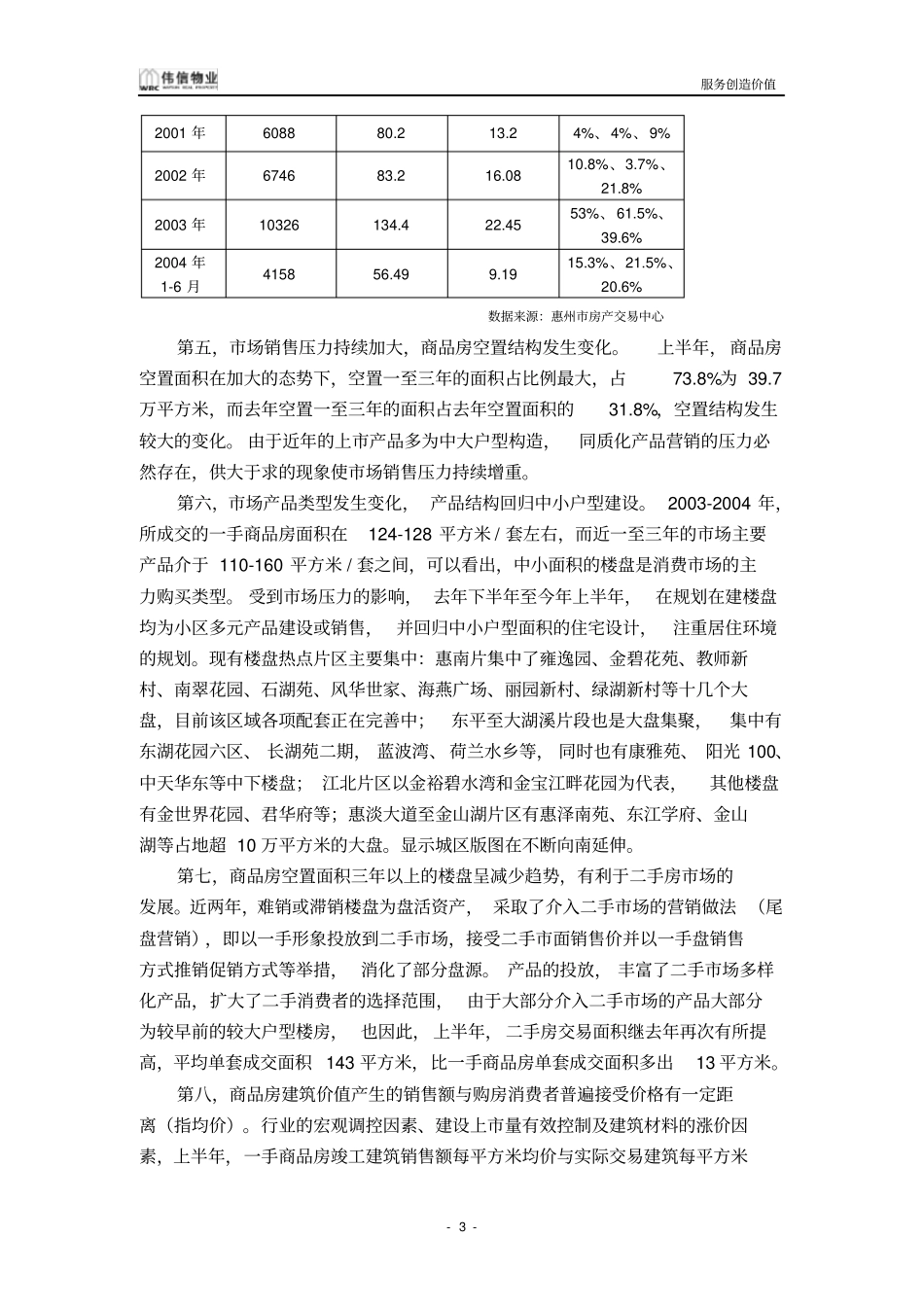 广东惠州房地产场报告_第3页