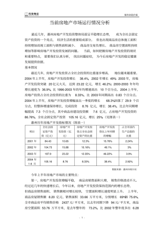 广东惠州房地产场报告