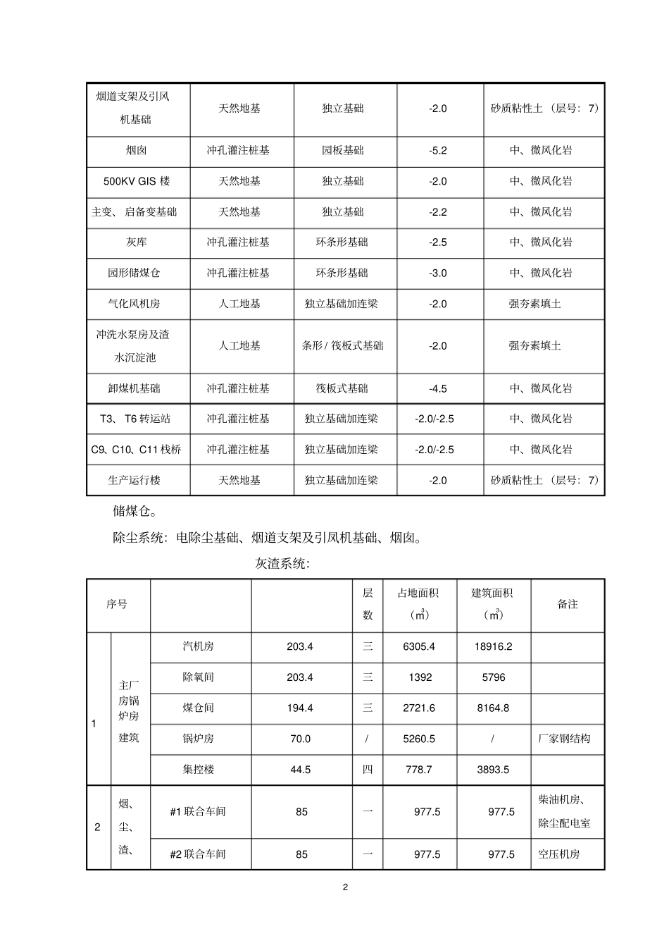 广东惠来电厂一期#3、#4机组工程旁站监理方案_第2页