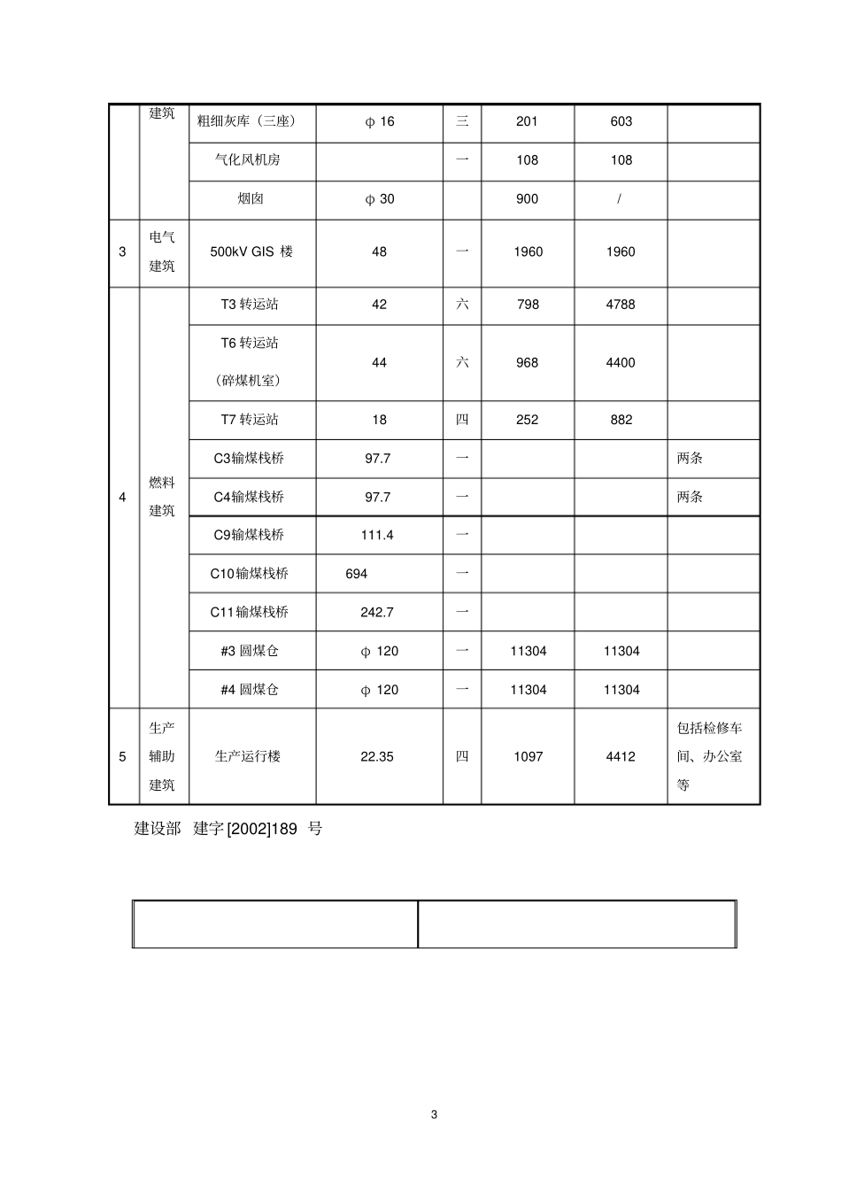 广东惠来电厂一期#3、#4机组工程旁站监理方案_第3页