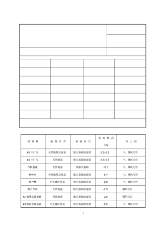 广东惠来电厂一期#3、#4机组工程旁站监理方案