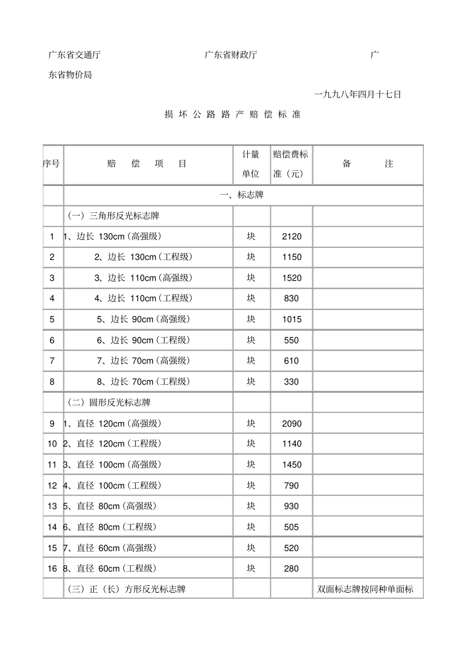 广东损坏公路路产赔偿标准_第2页