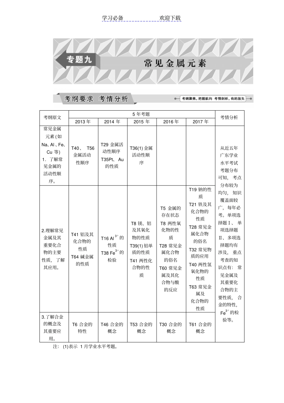 广东普通高中化学学业水平测试复习-专题九-常见金属元素_第1页