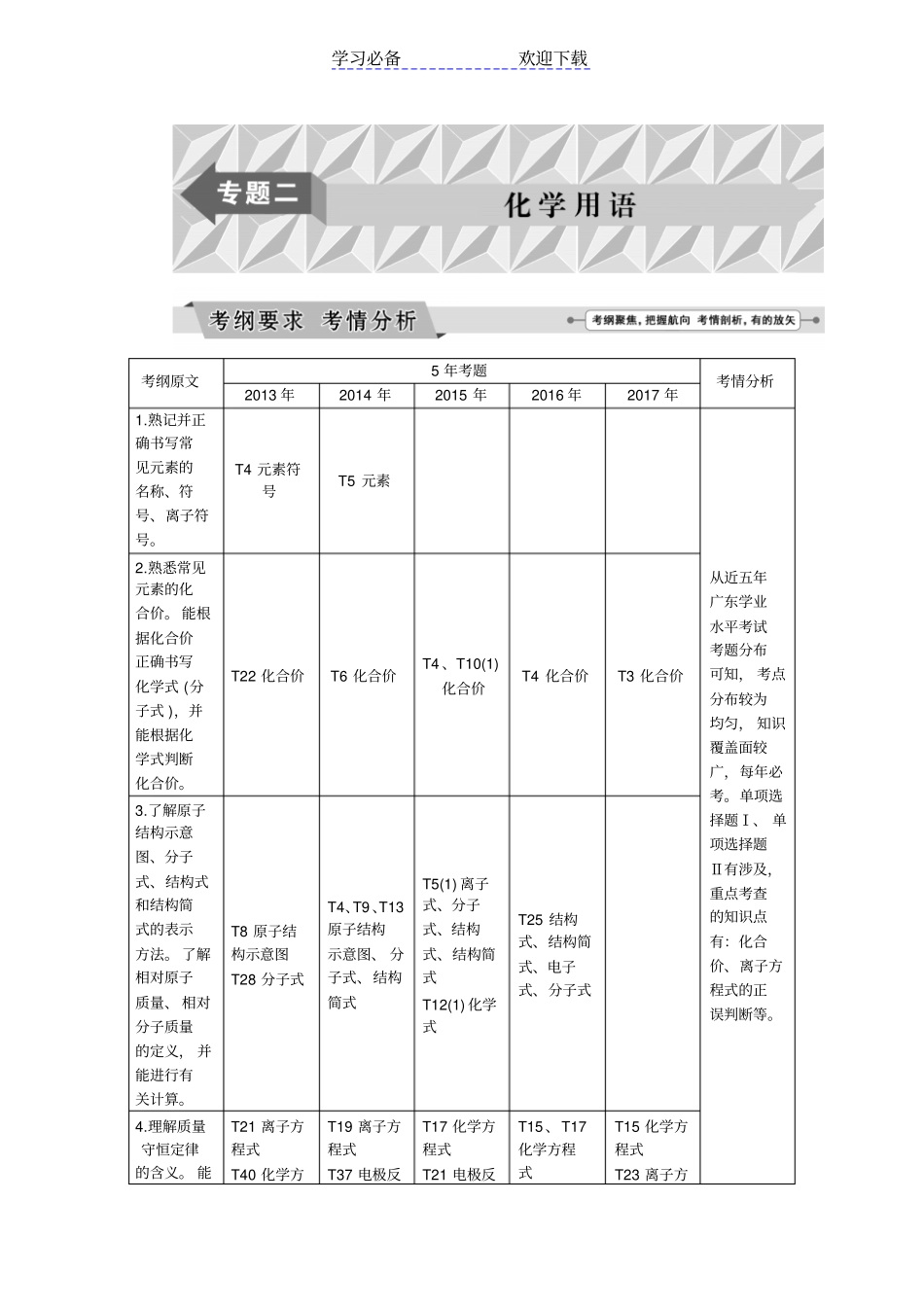 广东普通高中化学学业水平测试复习-专题二-化学用语_第1页