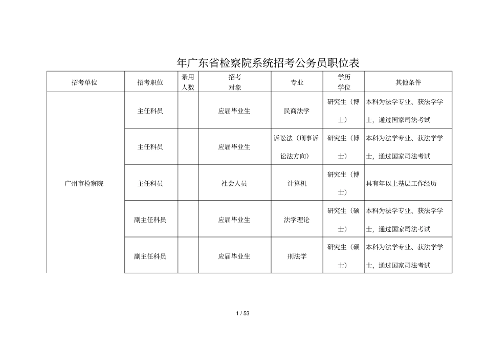 广东检察院系统招考公务员职位表_第1页