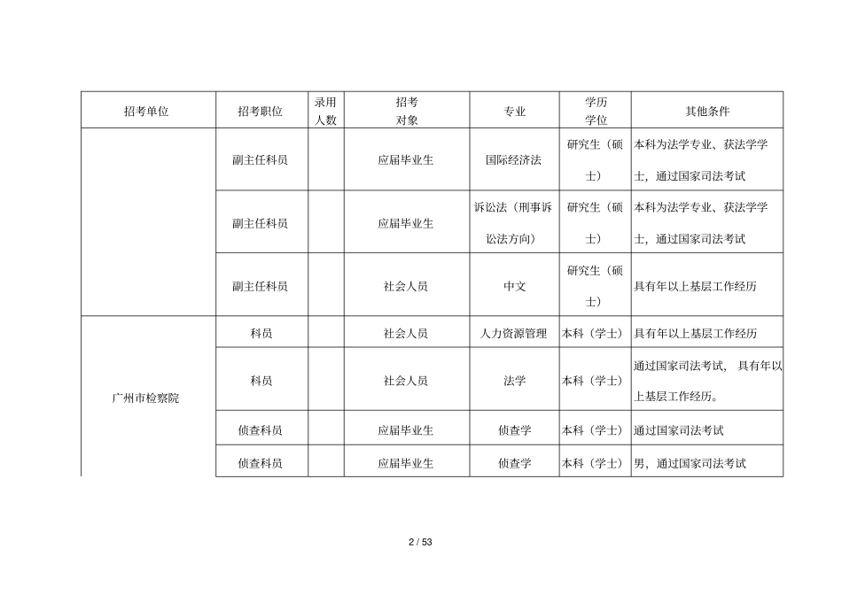 广东检察院系统招考公务员职位表_第2页