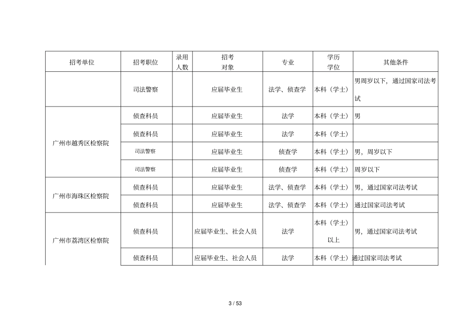 广东检察院系统招考公务员职位表_第3页