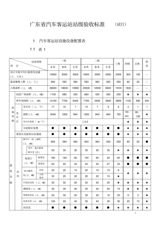 广东汽车客运站站级验收标准试行