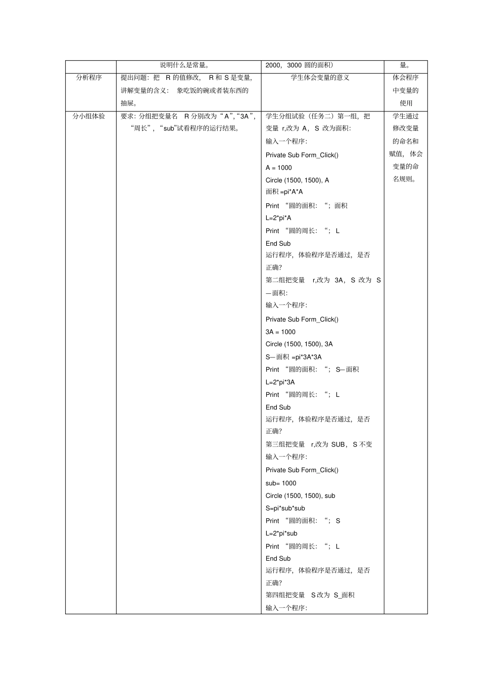 广东版初中信息技术八年级程序设计语言中的基本要素表格式教学设计2套附反思_第2页