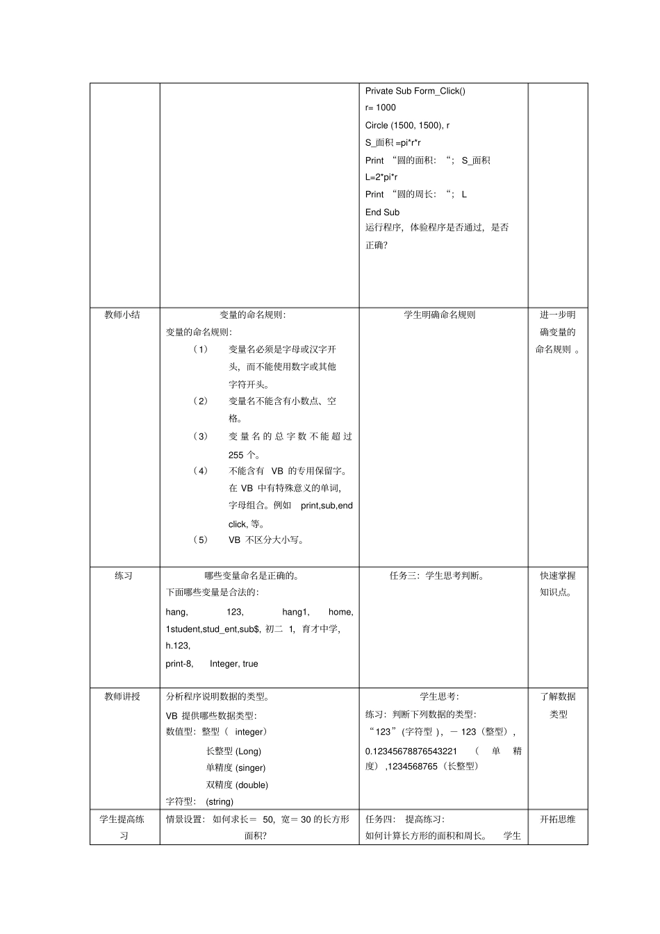 广东版初中信息技术八年级程序设计语言中的基本要素表格式教学设计2套附反思_第3页
