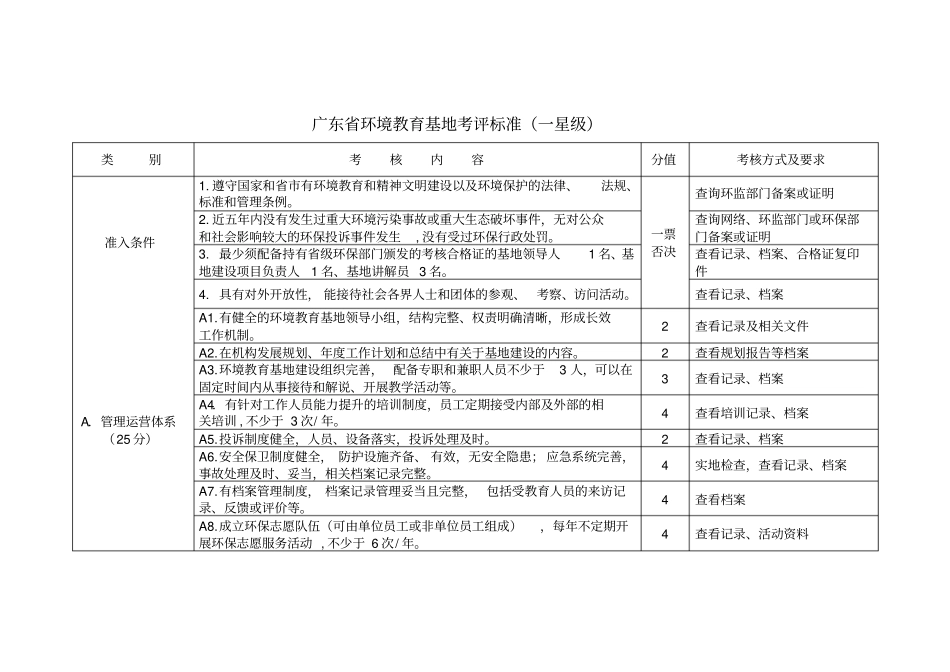 广东环境教育基地星级考评标准20140722分析_第1页