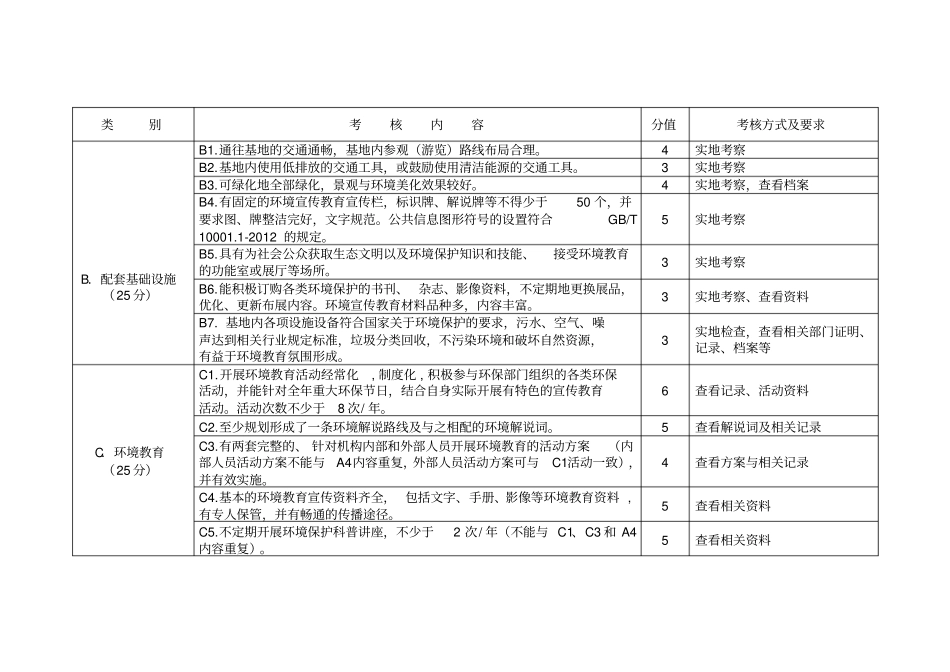 广东环境教育基地星级考评标准20140722分析_第2页