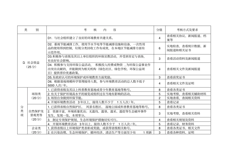 广东环境教育基地星级考评标准20140722分析_第3页