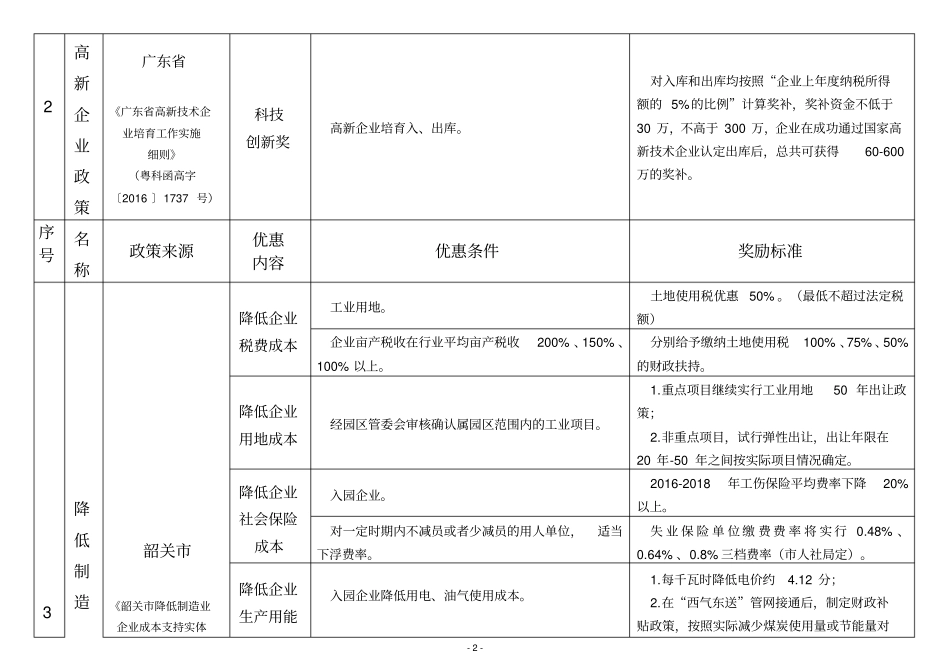 广东翁源经济开发区招商引资优惠政策_第2页