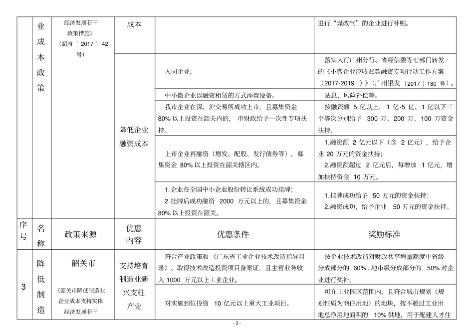 广东翁源经济开发区招商引资优惠政策_第3页