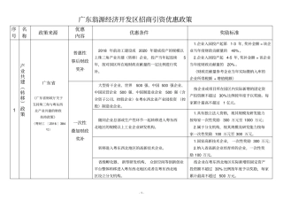广东翁源经济开发区招商引资优惠政策