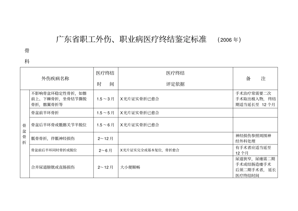 广东职工外伤,职业病医疗终结鉴定标准2006届_第1页