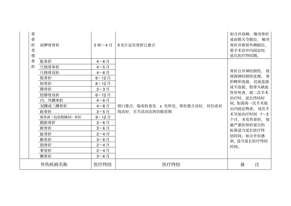 广东职工外伤,职业病医疗终结鉴定标准2006届_第3页