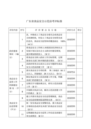 广东食品安全示范考评标准